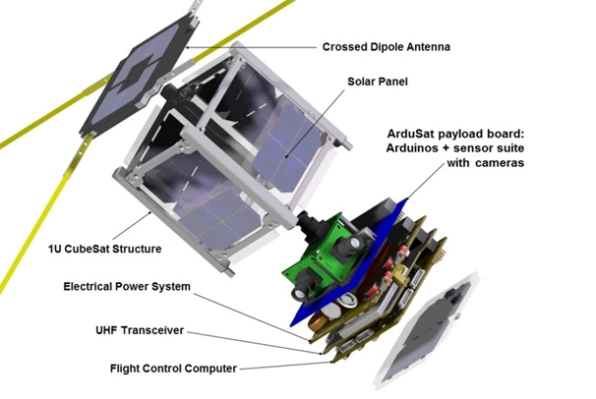 ardusat aboard a Spire Cubesat